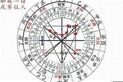 天相 夫妻宮|紫微占卜: 夫妻宮有天相星